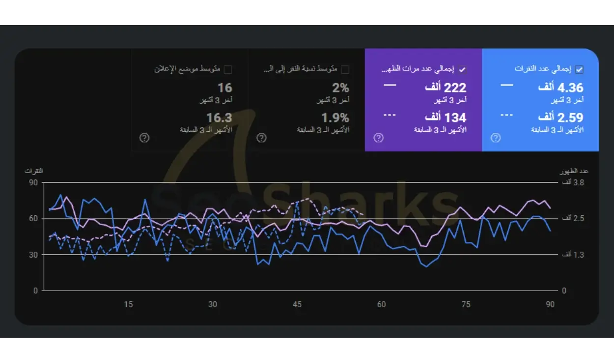 نتيجة عملائنا الكرام في تحسين محركات البحث